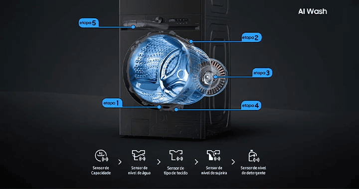 Entdecken Sie den maßgeschneiderten Wäscherei-Hub von Samsung, den neuen Waschturm von Samsung Entdecken Sie den maßgeschneiderten Wäscherei-Hub von Samsung, den neuen Waschturm von Samsung. Durch die Kombination von Waschmaschine und Trockner in einem einzigen Turm mit einheitlicher Steuerung verspricht das Modell Eleganz und gleichzeitige Wasch- und Trocknungszyklen. Kasse!