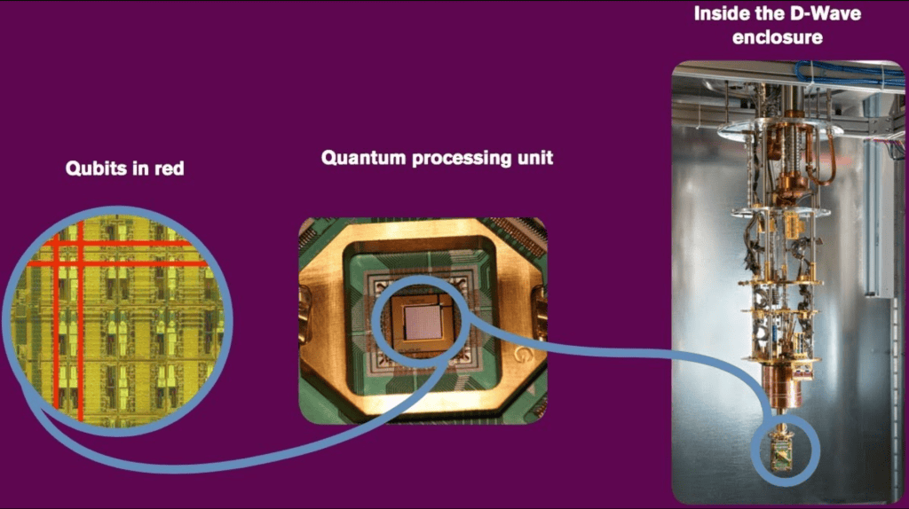 Processador quântico em ultra velocidade para tecnologias avançadas de computação.