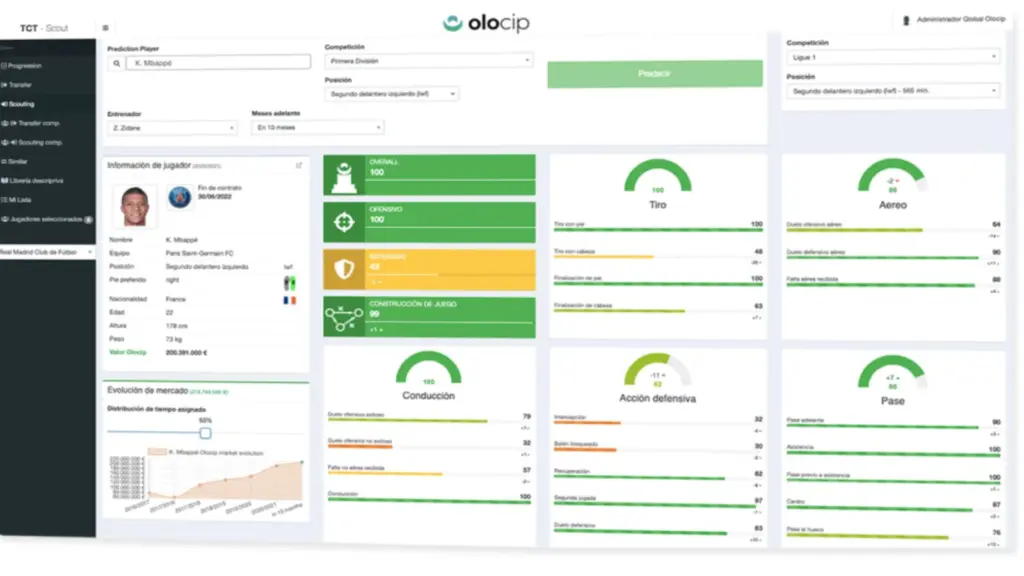 Hur artificiell intelligens i fotboll kan hjälpa lag i deras sökande efter nästa stjärna Olocip och jag spelade fotboll