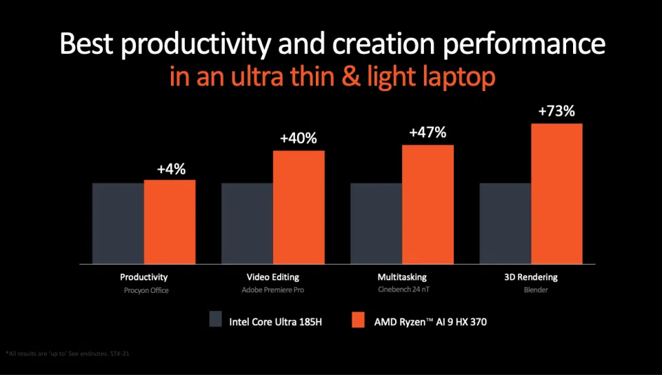 Amd lança ryzen ai 300, processador para ai pcs Ryzen ai 300