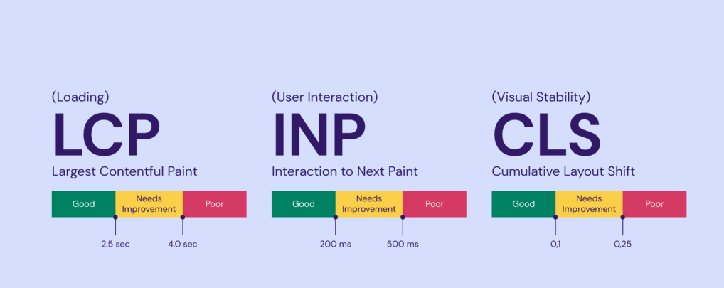 24 lições de seo que podemos aprender com o vazamento do algoritmo do google 24 lições de seo que podemos aprender com o vazamento do algoritmo do google. Listamos as principais recomendações que sites e portais de notícias podem utilizar para melhorar seo, rankeamento, busca orgânica e aumento de visualizações com o buscador do google. Veja
