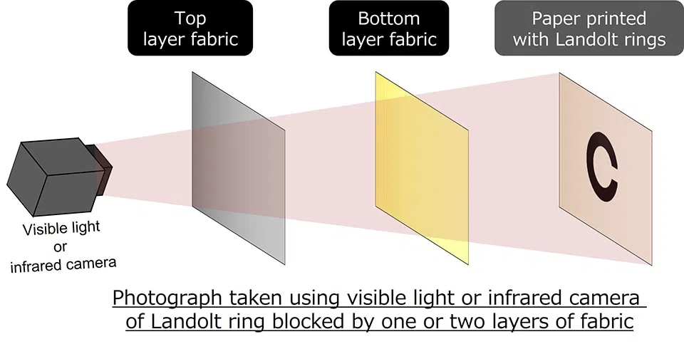 Olimpíadas 2024: atletas do japão usarão uniformes que bloqueiam câmeras infravermelhas. Entenda Olimpíadas 2024