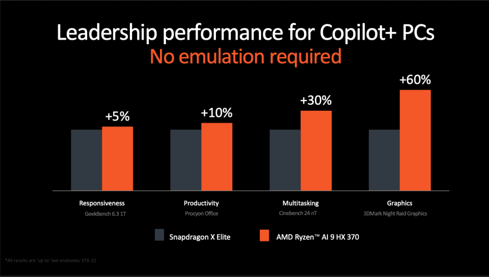 AMD bringt Ryzen AI 300 auf den Markt, Prozessor für KI-PCs Ryzen AI 300