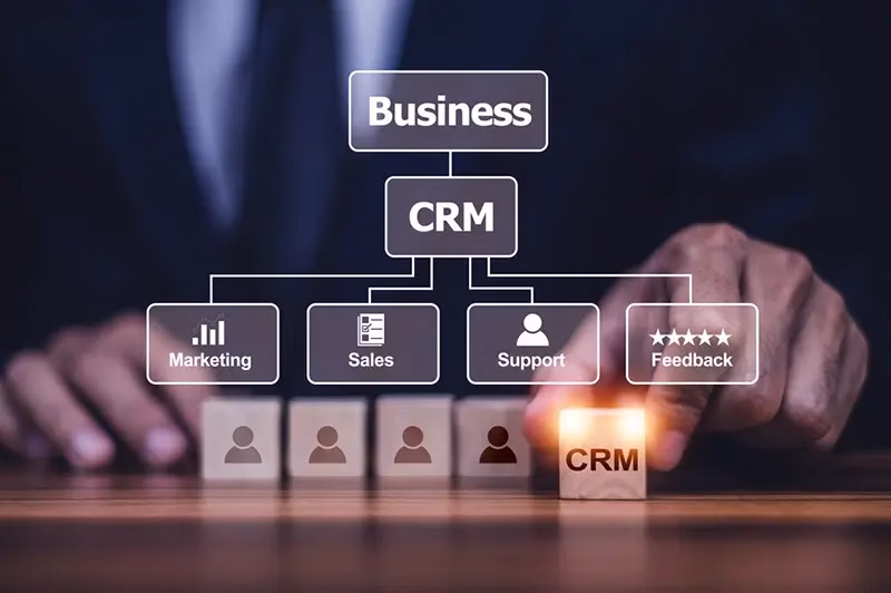 Crm integrado com marketing, vendas, suporte e feedback para negócios eficientes.