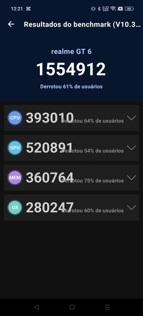Review: realme gt 6 é um topo de linha com bateria espetacular Resultado do antutu benchmark para o realme gt 6