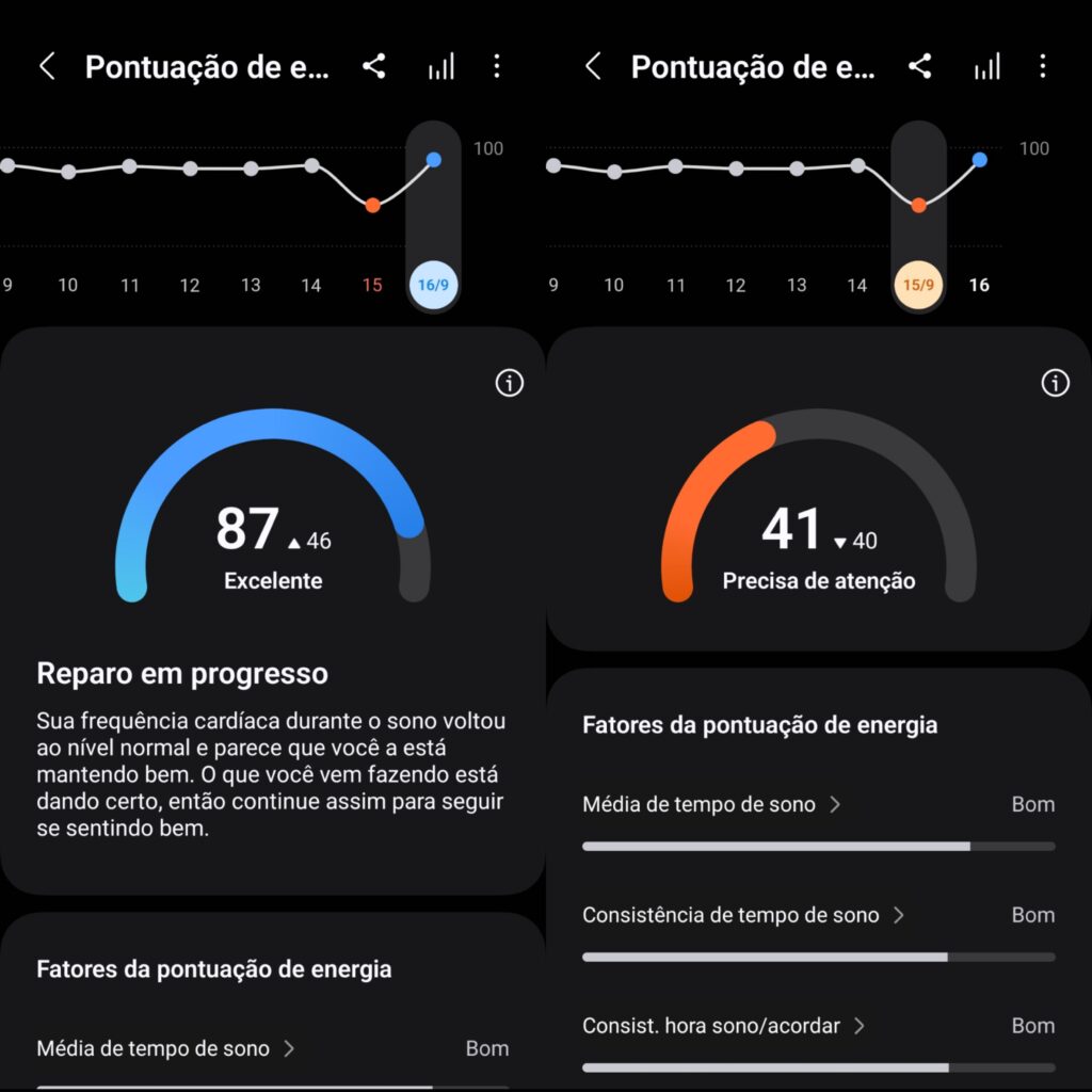 Review: galaxy watch ultra tem ótima bateria e monitoramento premium Pontuação de energia de plataforma da samsung