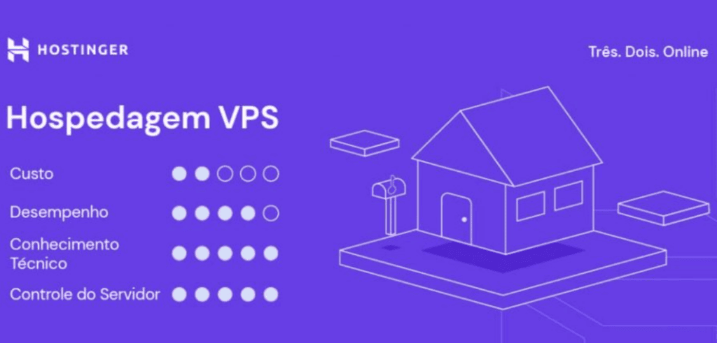 Qu'est-ce qu'un serveur VPS ? Voir le meilleur serveur VPN