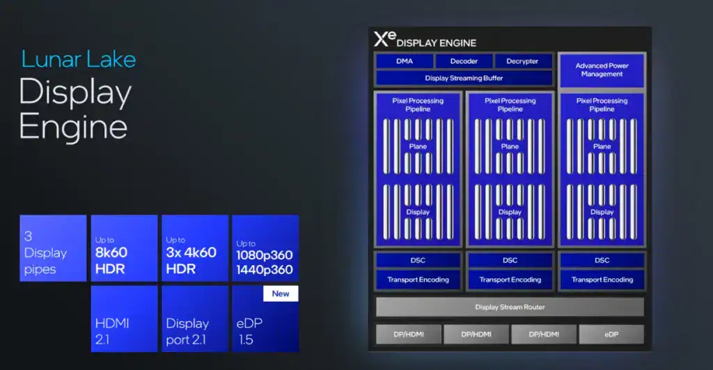 Intel core ultra lunar lake: novos processadores prometem até 20 horas de bateria em ai pcs Dados de vídeo de novo processador da intel
