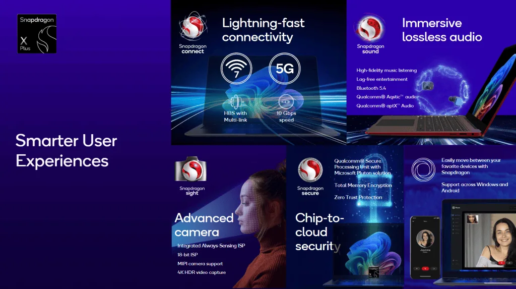 Novo snapdragon x plus 8 cores expande acesso a copilot+ pcs Dados de conectividade do novo processador de copilot+ pc da qualcomm
