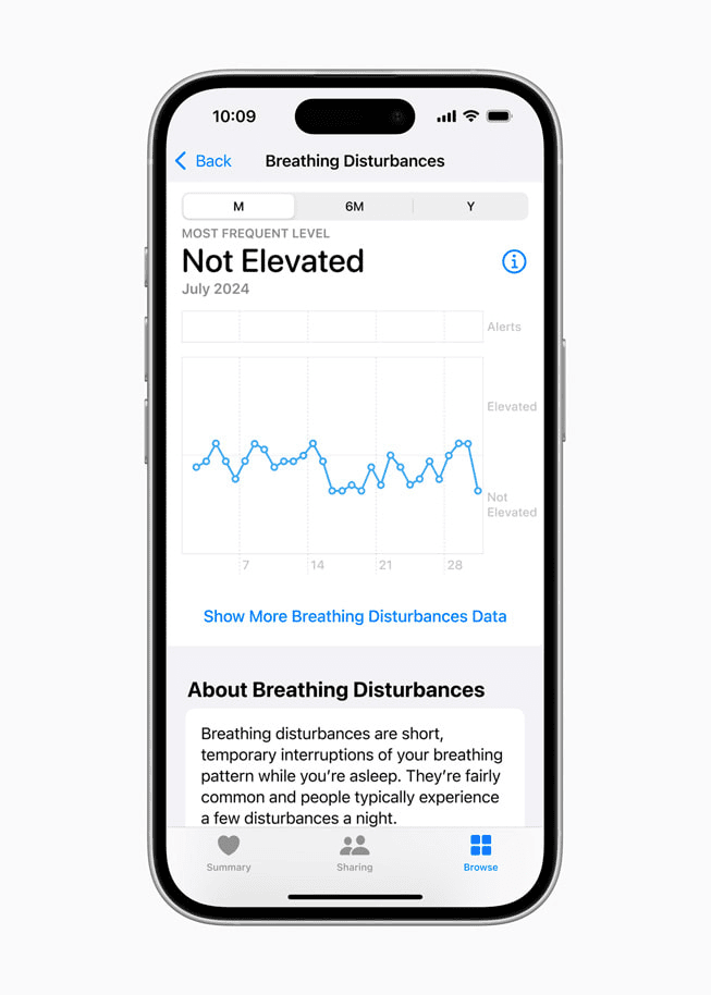 Apple Watch Series 10 ve yeni Ultra 2 Black, 5 R$'dan başlayan fiyatlarla satışa sunuluyor Solunum bozuklukları metriği tüm ayı kaydeder. Resim: elma