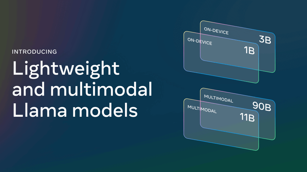 Llama 3. 2 trae funciones como traducción de videos con sincronización de labios, voces de celebridades y más a la meta ai LLM de visión pequeña y mediana (11b y 90b) y modelos livianos de solo texto (1b y 3b) que se adaptan a dispositivos móviles. Imagen: meta
