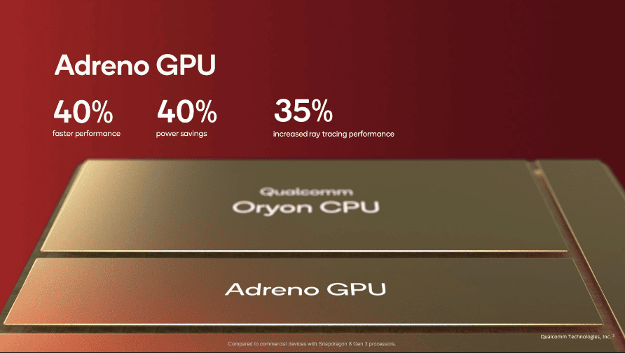 קוואלקום משיקה את Snapdragon 8 elite עבור סמארטפונים וטאבלטים לשנת 2025 קוואלקום משיקה את Snapdragon 8 elite עבור סמארטפונים וטאבלטים בשנת 2025. מעבד חדש אמור להיות נוכח בדגמים המובילים כמו ה-Galaxy S25 בשנת 2025 ומספק 45% יותר ביצועים ו-27% פחות צריכת אנרגיה