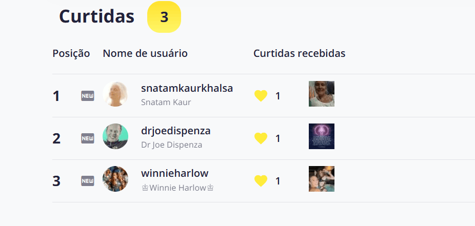 Como monitorar influenciadores e analisar o engajamento deles Snoopreport da anitta