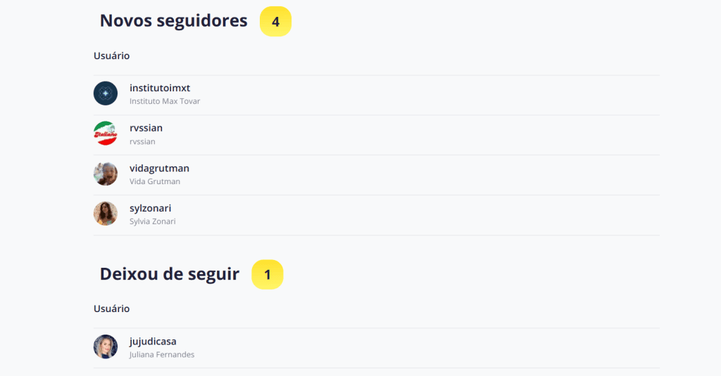 Como monitorar influenciadores e analisar o engajamento deles Snoopreport da anitta