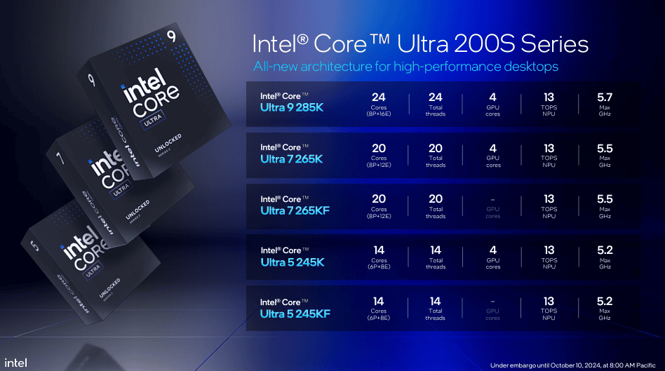 Intel lanceert Core Ultra 200s (Arrow Lake), processor met NPU voor desktops Intel lanceert Core Ultra 200s (Arrow Lake), processor met NPU voor desktops. CPU's zijn er in 5 versies, met NPU, meer verwerkingscapaciteit en temperaturen die tot 10°C lager zijn tijdens games. Bekijk de volledige specificaties