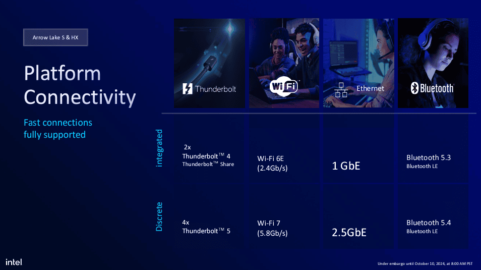 Intel lanceert Core Ultra 200s (Arrow Lake), processor met NPU voor desktops Intel lanceert Core Ultra 200s (Arrow Lake), processor met NPU voor desktops. CPU's zijn er in 5 versies, met NPU, meer verwerkingscapaciteit en temperaturen die tot 10°C lager zijn tijdens games. Bekijk de volledige specificaties