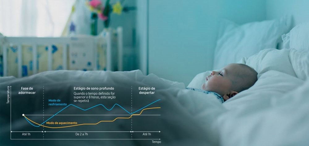 Good sleep de ares-condicionados da samsung