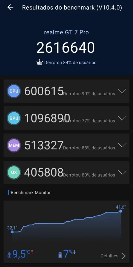 Review: realme gt 7 pro combina ótimo desempenho e fotos incríveis Resultado de benchmark no antutu para o realme gt 7 pro