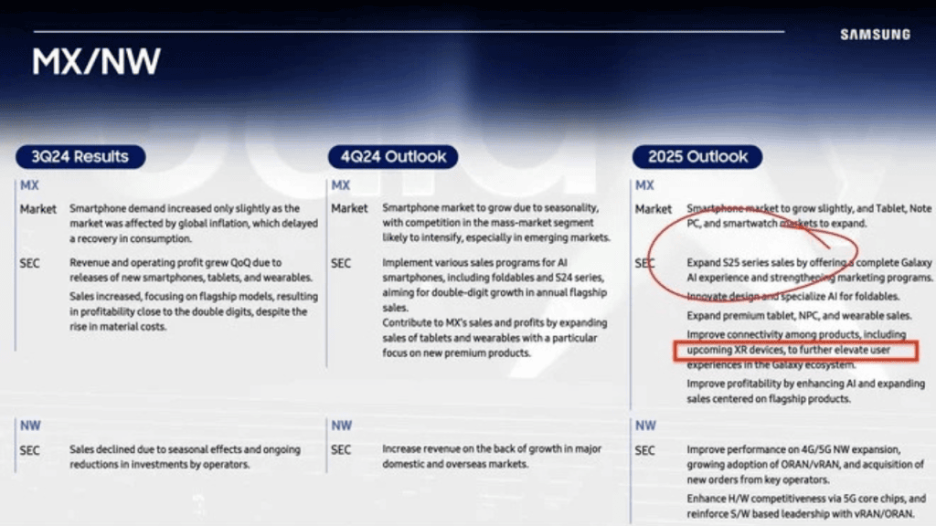 Google lance Android XR, nouveau système d'exploitation pour lunettes VR, AR et AI Samsung a confirmé le lancement d'appareils XR pour l'année prochaine