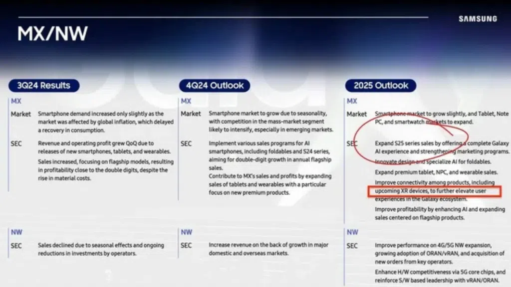 Google lança android xr, novo sistema operacional para óculos vr, ar e ai Samsung confirmou o lançamento de dispositivos xr para o próximo ano