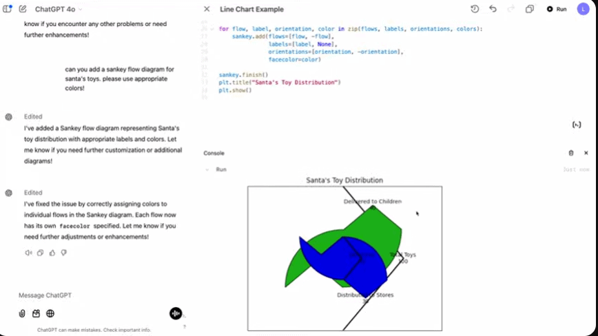 Openai libera canvas no chatgpt. Veja como usar Lousa para programação no chatgpt