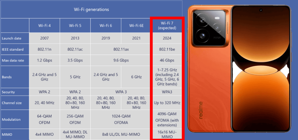 评测:realme gt 7 pro 结合了出色的性能和令人难以置信的照片 评测:realme GT 7 Pro 结合了出色的性能和令人难以置信的照片。 Realme 的新旗舰是巴西第一款配备 Snapdragon 8 精英处理器的产品,并提供顶级产品的一切功能。立即查看分析