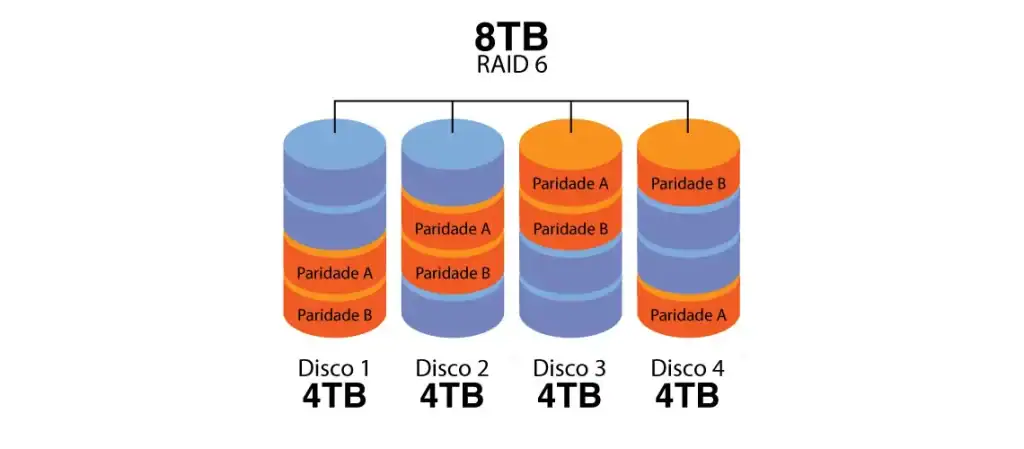 כיצד לשחזר נתונים ממערך פשיטה זוגיות לשחזור קבצים בחלונות