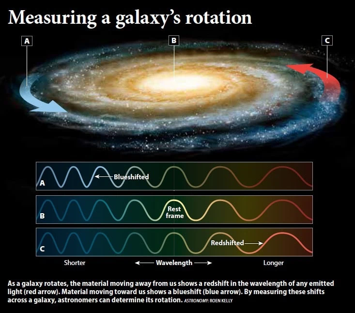 Estudo reforça ideia de que vivemos num universo dentro de um buraco negro Demonstração do efeito dopler
