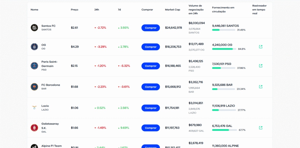 Fan tokens: cómo comprarlos y ayudar a tu club favorito Fan tokens: cómo comprarlos y ayudar a tu club favorito