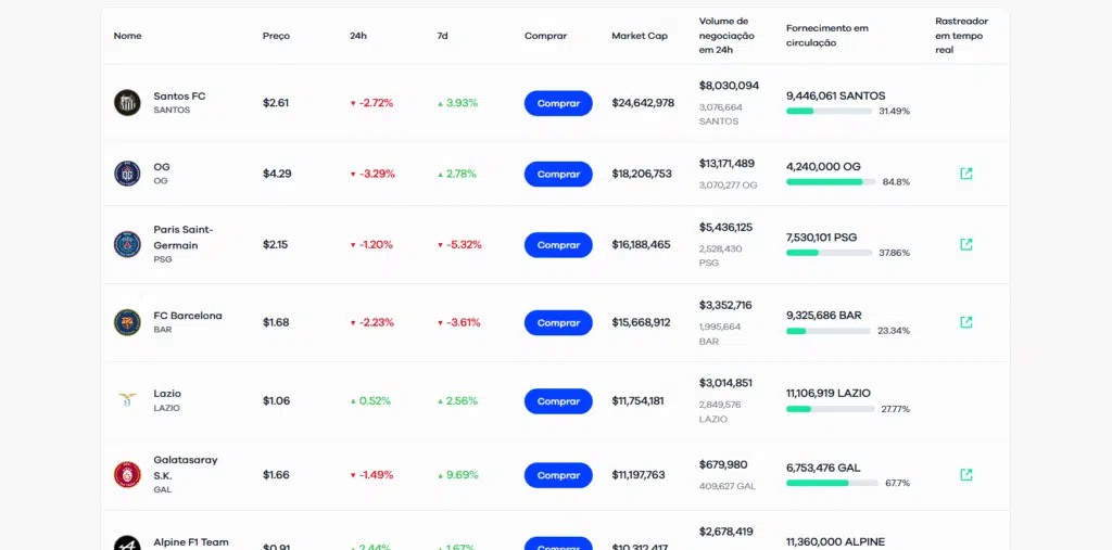 Fan tokens: como comprar e ajudar seu clube de coração Fan tokens: como comprar e ajudar seu clube de coração