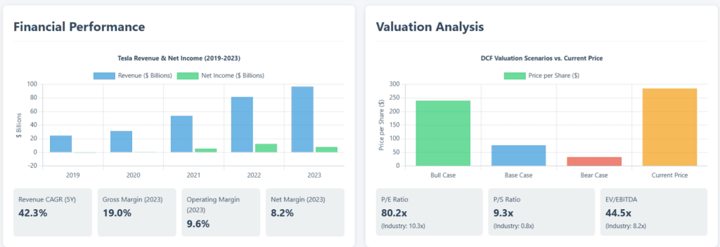 Manus ai: empresa chinesa lança primeiro agente de ia totalmente autônomo do mundo Análise de ações da tesla feita pela manus ai