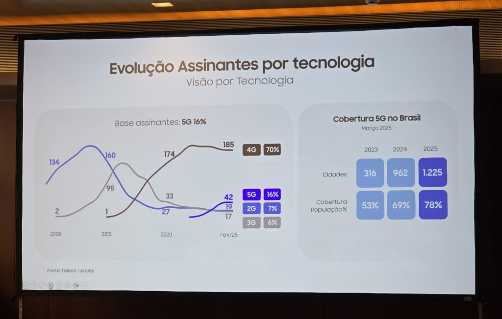 Samsung lança galaxy a06 5g, o smartphone 5g mais barato do brasil Samsung lança galaxy a06 5g, o smartphone 5g mais barato do brasil. Com preço promocional de r$ 899, samsung quer popularizar smartphones que entregam velocidade de até 10 gbps. Veja detalhes