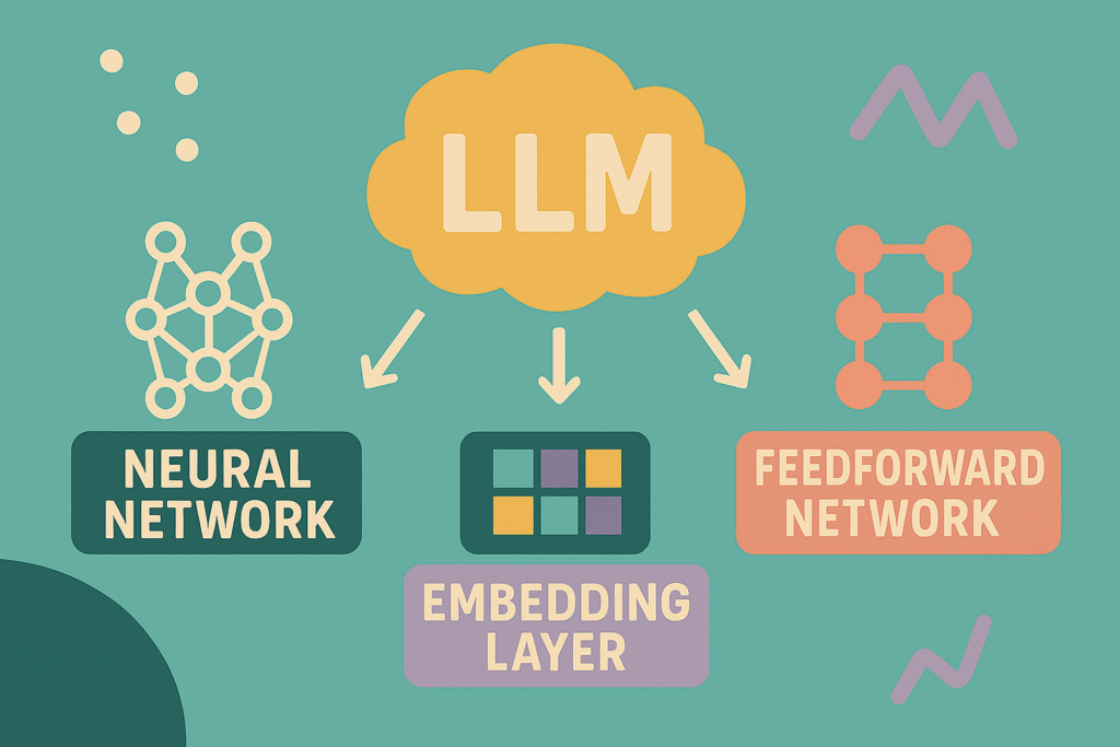 Componentes chave de um llm descritos