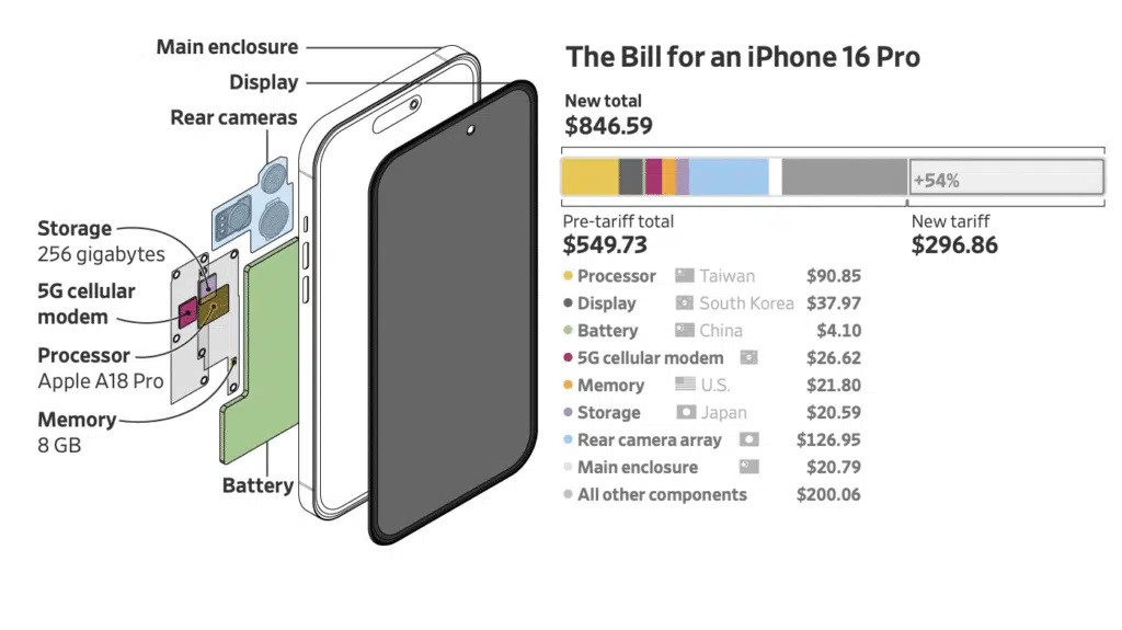 Hvor mye bør prisen på iPhone øke med tollkrigen? Demonstrasjon av sammensetningen av en iPhone på produksjonslinjen