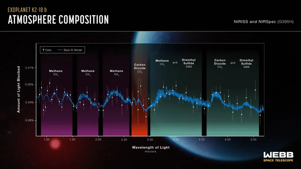 Cientistas encontram possíveis evidências de vida marinha extraterrestre Nasa, esa, csa, ralf crawford (stsci), joseph olmsted (stsci)