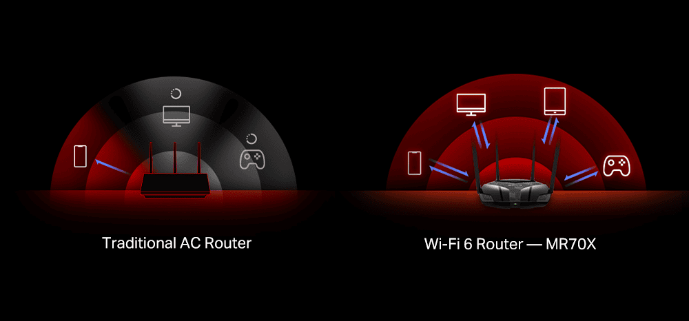 Melhores roteadores mesh ou tradicionais para o wi-fi da casa Esquema de funcionamento do mu-mimu