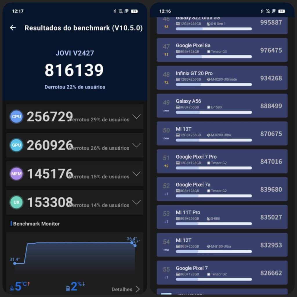Обзор: Jovi V50 5G — топовые камеры с объективами Zeiss для устройств среднего класса Результат теста Antutu для jovi v50 5g