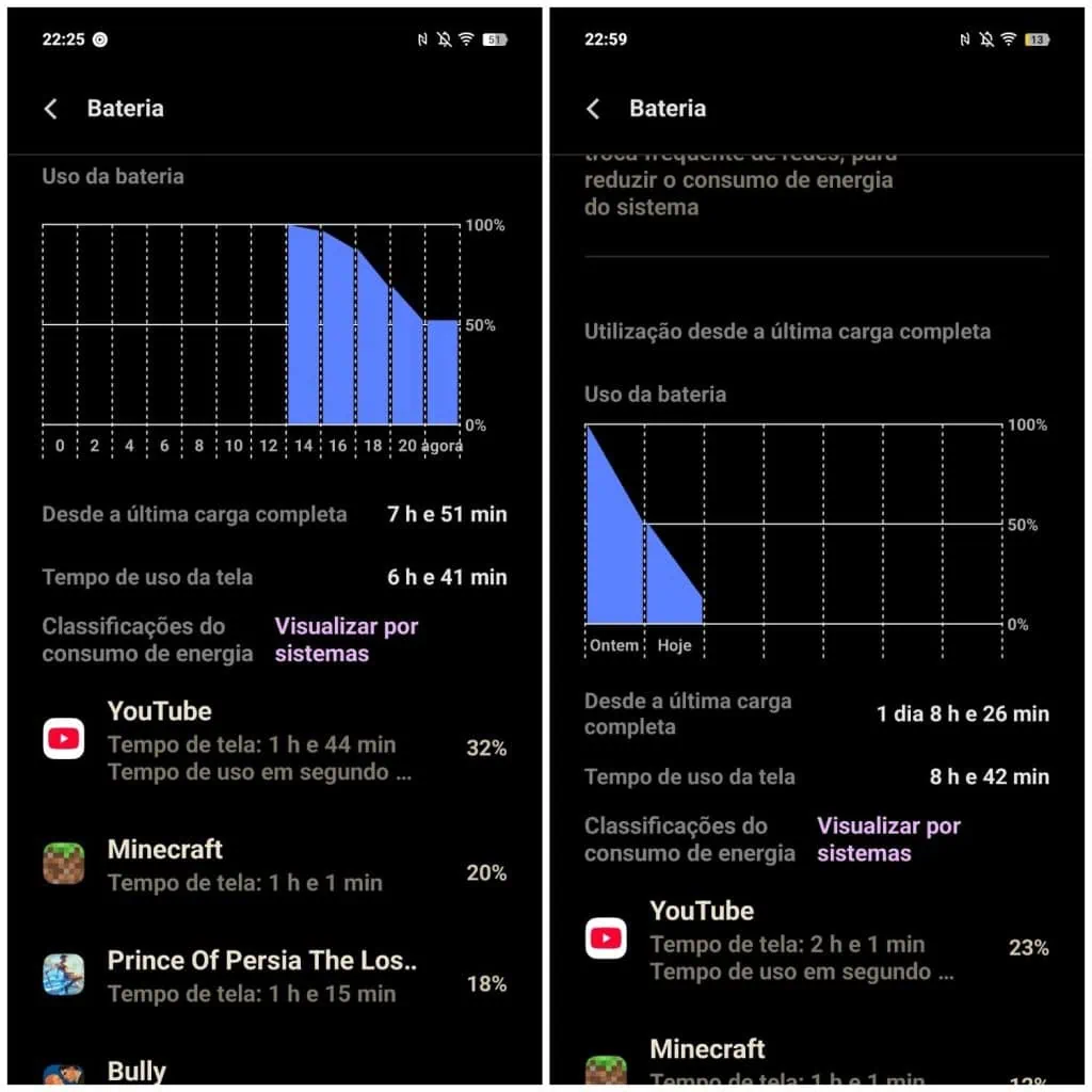Review: jovi v50 5g traz câmeras de topo de linha com lentes zeiss para os intermediários Uso de bateria do jovi v50 5g
