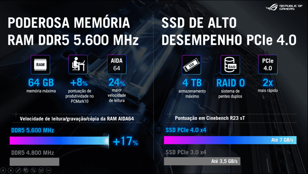 Asus lança notebooks rog strix scar 16 e strix scar 18 com gpus nvidia rtx 50 no brasil Dados de memória e armazenamento do asus rog strix scar 16 e strix scar 18