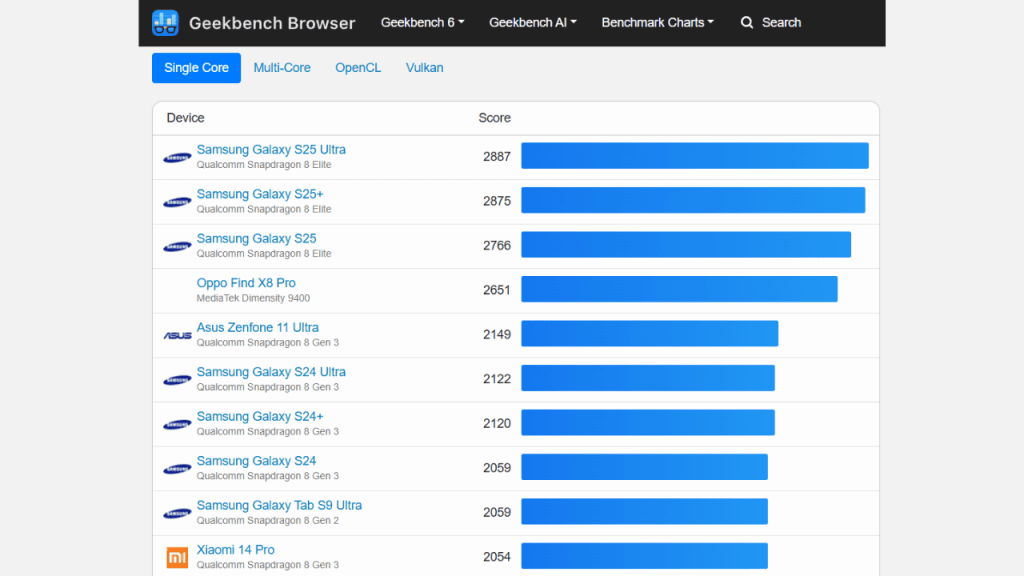 Review: galaxy s25 edge vai fazer você desejar um smartphone ultrafino Pontuação de melhores smartphones no aplicativo geekbench 3