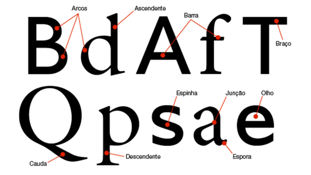 اكتشف العناصر الستة الرئيسية للهوية البصرية للعلامة التجارية اكتشف العناصر الستة الرئيسية للهوية البصرية للعلامة التجارية
