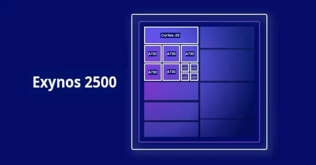 Galaxy unpacked: o que esperar do próximo evento da samsung Processador exynos 2500