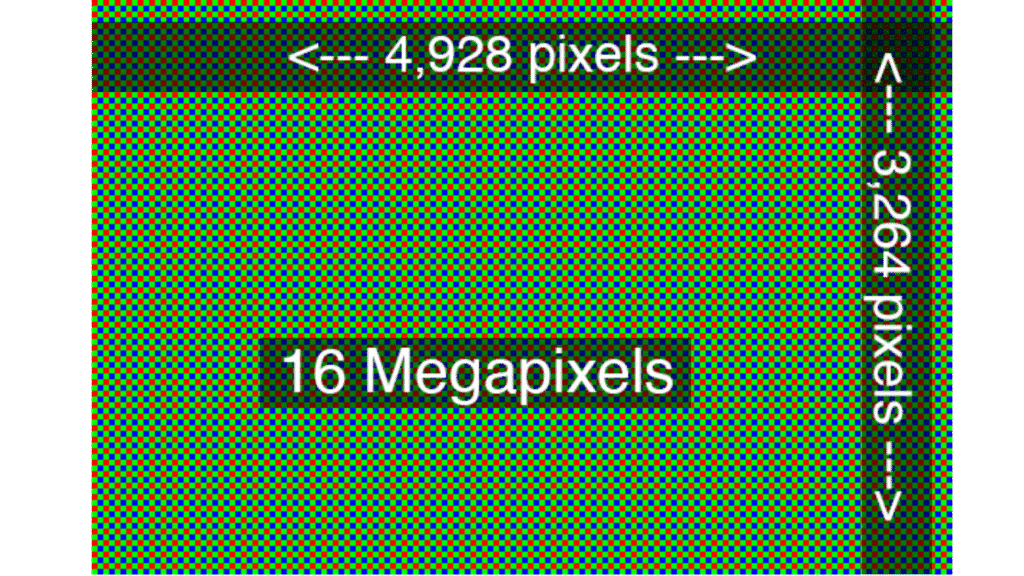 Понять, для чего нужна каждая камера мобильного телефона (объективы и преимущества) Пример мегапикселей, эквивалентных пикселям