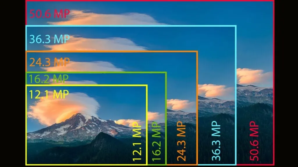 Her cep telefonu kamerasının ne işe yaradığını anlayın (lensler ve avantajları) Megapiksel cinsinden farklı çözünürlükler.