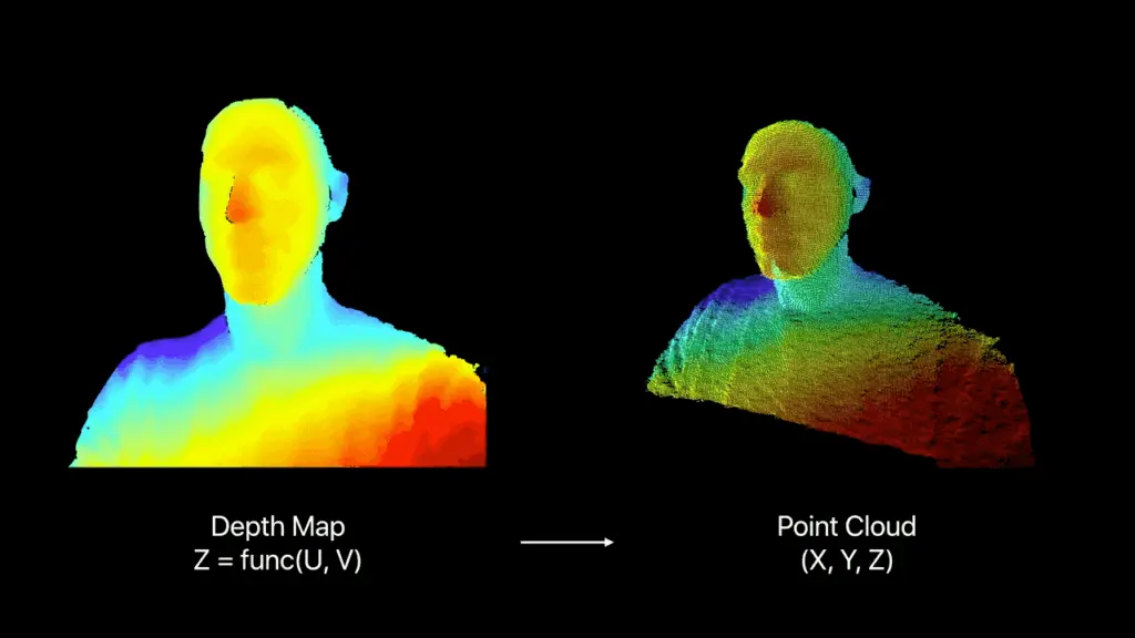 Her cep telefonu kamerasının ne işe yaradığını anlayın (lensler ve avantajları) 3 boyutlu haritalama ile bir kişinin derinlik sensörü açıklaması
