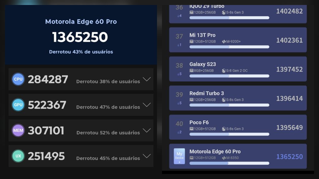 Resultados de benchmark do antutu benchmark para o motorola edge 60 pro