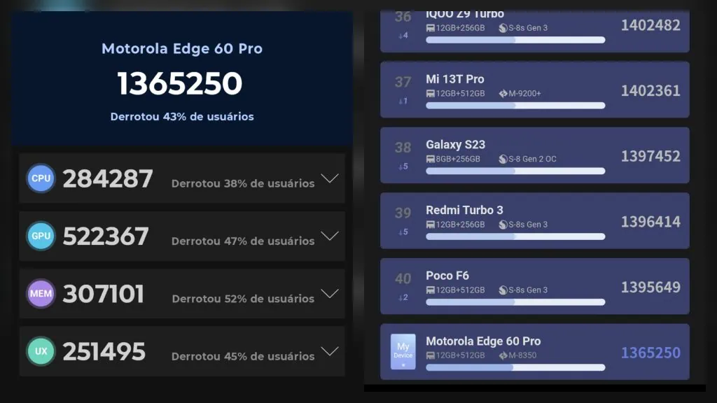 Motorola edge 60 pro traz bateria duradoura e câmera profissional Resultados de benchmark do antutu benchmark para o motorola edge 60 pro