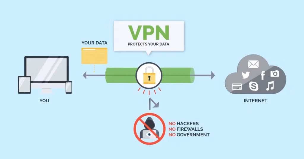 Vpn proteção de dados para internet, segurança contra hackers, firewall e governo.