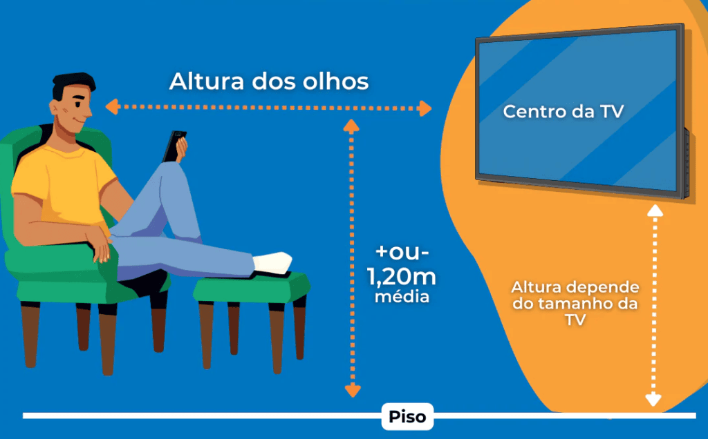 Smart tv: qual tamanho de tela é indicado para cada tamanho de sala? Diagrama mostrando a distância da tv do chão