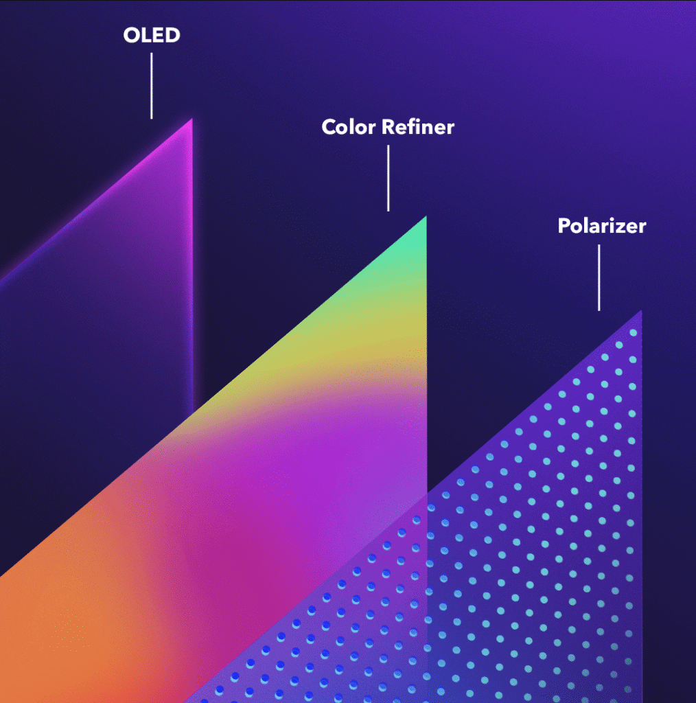 Detalhes do painel oled